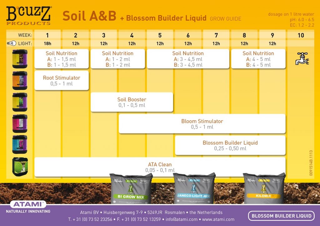 tabla de cultivo bcuzz soil AB