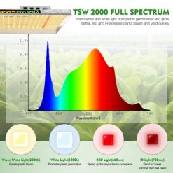 TSW 2000 Mars Hydro espectro completo
