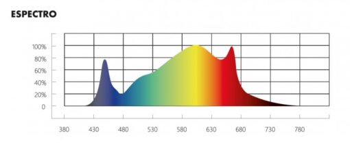 espectro LED Force 630w Caluma