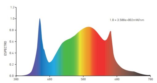 led vermax espectro