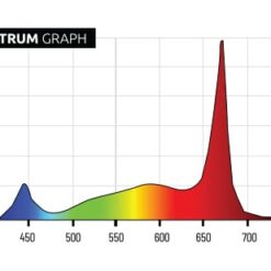 Espectro i850w