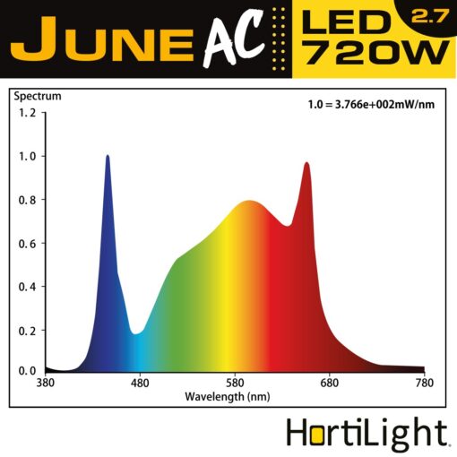 Espectro LED June AC 720w Hortilight